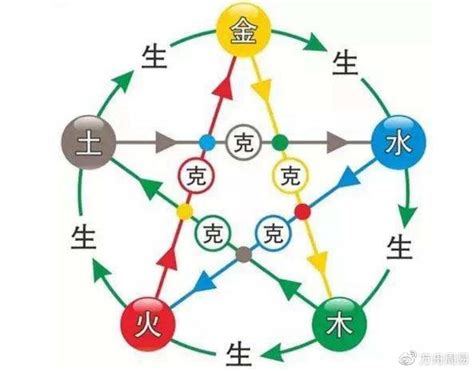 五行生克|深度解析五行生克的关系